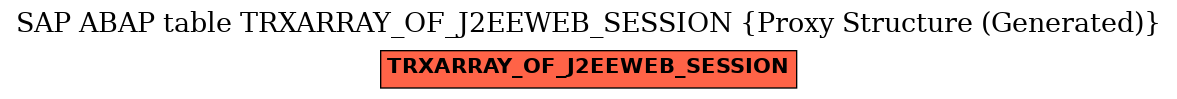 E-R Diagram for table TRXARRAY_OF_J2EEWEB_SESSION (Proxy Structure (Generated))