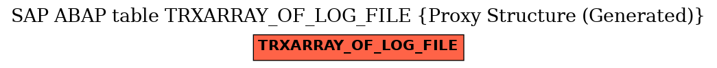 E-R Diagram for table TRXARRAY_OF_LOG_FILE (Proxy Structure (Generated))