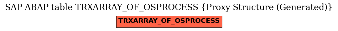 E-R Diagram for table TRXARRAY_OF_OSPROCESS (Proxy Structure (Generated))