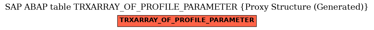 E-R Diagram for table TRXARRAY_OF_PROFILE_PARAMETER (Proxy Structure (Generated))