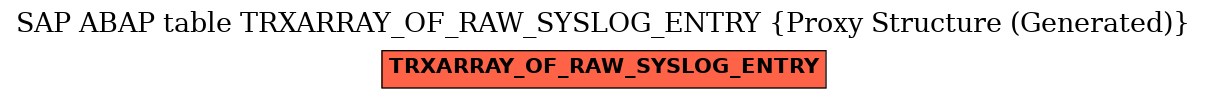 E-R Diagram for table TRXARRAY_OF_RAW_SYSLOG_ENTRY (Proxy Structure (Generated))