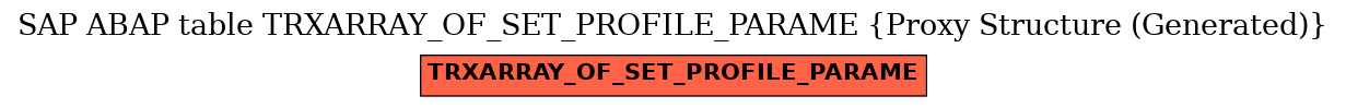 E-R Diagram for table TRXARRAY_OF_SET_PROFILE_PARAME (Proxy Structure (Generated))