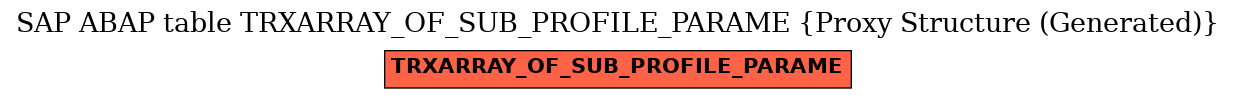 E-R Diagram for table TRXARRAY_OF_SUB_PROFILE_PARAME (Proxy Structure (Generated))