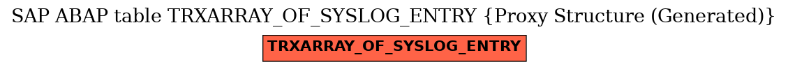 E-R Diagram for table TRXARRAY_OF_SYSLOG_ENTRY (Proxy Structure (Generated))