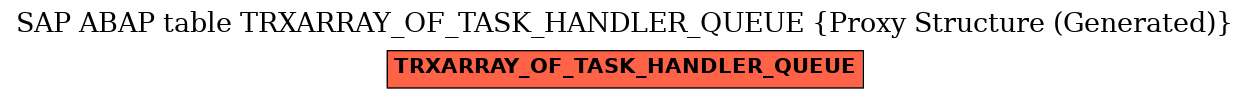E-R Diagram for table TRXARRAY_OF_TASK_HANDLER_QUEUE (Proxy Structure (Generated))