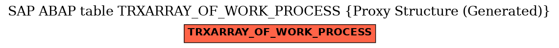 E-R Diagram for table TRXARRAY_OF_WORK_PROCESS (Proxy Structure (Generated))