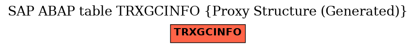 E-R Diagram for table TRXGCINFO (Proxy Structure (Generated))
