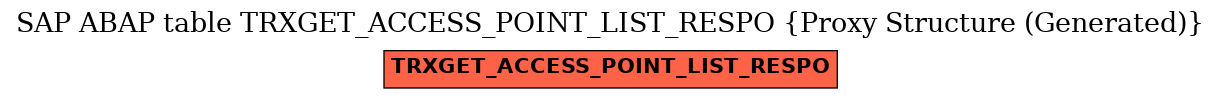 E-R Diagram for table TRXGET_ACCESS_POINT_LIST_RESPO (Proxy Structure (Generated))