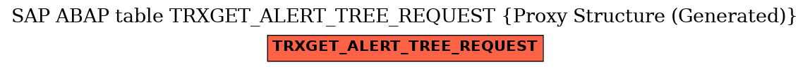 E-R Diagram for table TRXGET_ALERT_TREE_REQUEST (Proxy Structure (Generated))