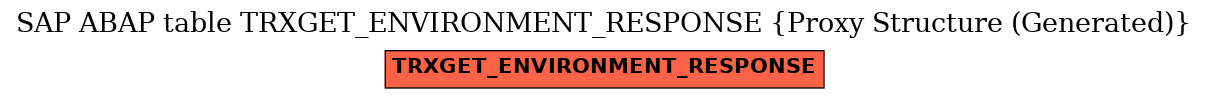 E-R Diagram for table TRXGET_ENVIRONMENT_RESPONSE (Proxy Structure (Generated))
