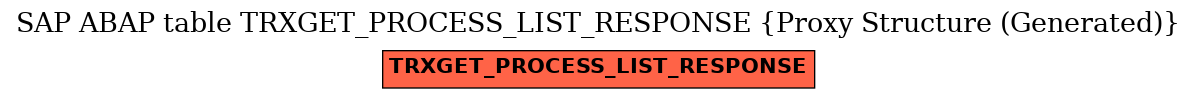 E-R Diagram for table TRXGET_PROCESS_LIST_RESPONSE (Proxy Structure (Generated))