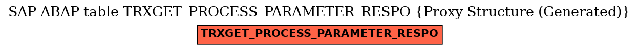 E-R Diagram for table TRXGET_PROCESS_PARAMETER_RESPO (Proxy Structure (Generated))