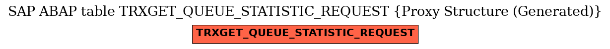 E-R Diagram for table TRXGET_QUEUE_STATISTIC_REQUEST (Proxy Structure (Generated))