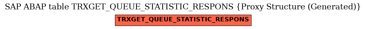 E-R Diagram for table TRXGET_QUEUE_STATISTIC_RESPONS (Proxy Structure (Generated))