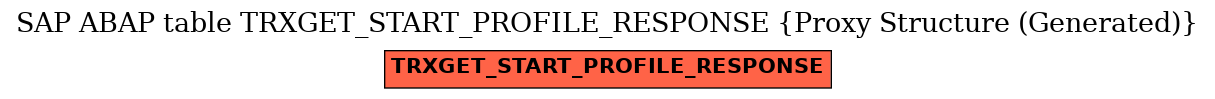 E-R Diagram for table TRXGET_START_PROFILE_RESPONSE (Proxy Structure (Generated))