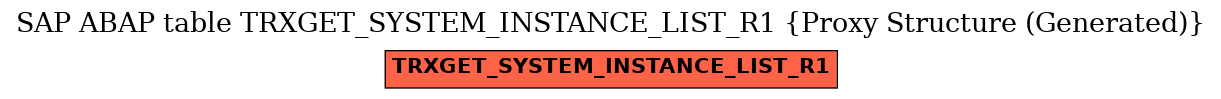 E-R Diagram for table TRXGET_SYSTEM_INSTANCE_LIST_R1 (Proxy Structure (Generated))