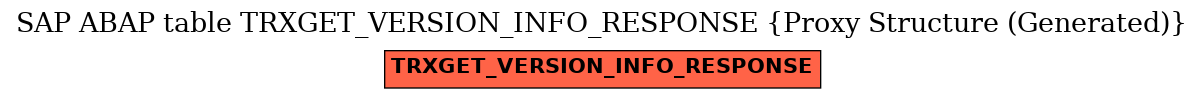 E-R Diagram for table TRXGET_VERSION_INFO_RESPONSE (Proxy Structure (Generated))