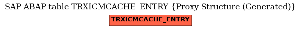 E-R Diagram for table TRXICMCACHE_ENTRY (Proxy Structure (Generated))