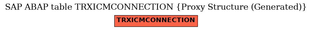 E-R Diagram for table TRXICMCONNECTION (Proxy Structure (Generated))