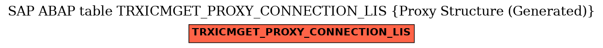 E-R Diagram for table TRXICMGET_PROXY_CONNECTION_LIS (Proxy Structure (Generated))