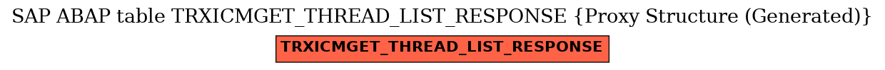 E-R Diagram for table TRXICMGET_THREAD_LIST_RESPONSE (Proxy Structure (Generated))