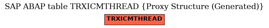 E-R Diagram for table TRXICMTHREAD (Proxy Structure (Generated))