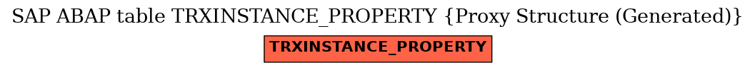 E-R Diagram for table TRXINSTANCE_PROPERTY (Proxy Structure (Generated))