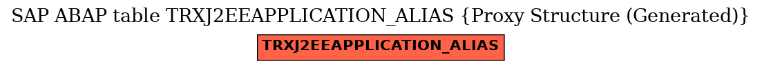 E-R Diagram for table TRXJ2EEAPPLICATION_ALIAS (Proxy Structure (Generated))
