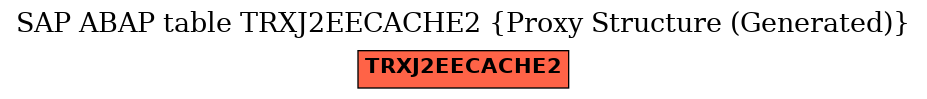 E-R Diagram for table TRXJ2EECACHE2 (Proxy Structure (Generated))