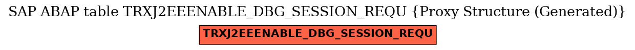 E-R Diagram for table TRXJ2EEENABLE_DBG_SESSION_REQU (Proxy Structure (Generated))