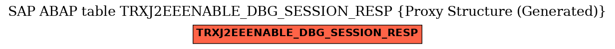 E-R Diagram for table TRXJ2EEENABLE_DBG_SESSION_RESP (Proxy Structure (Generated))