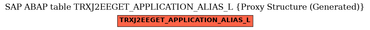 E-R Diagram for table TRXJ2EEGET_APPLICATION_ALIAS_L (Proxy Structure (Generated))