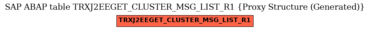 E-R Diagram for table TRXJ2EEGET_CLUSTER_MSG_LIST_R1 (Proxy Structure (Generated))