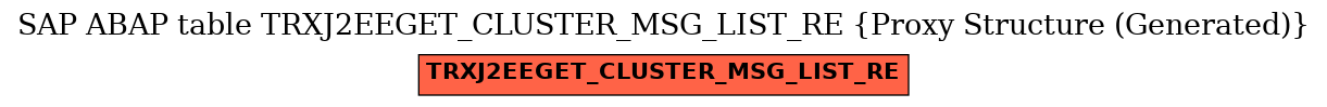 E-R Diagram for table TRXJ2EEGET_CLUSTER_MSG_LIST_RE (Proxy Structure (Generated))