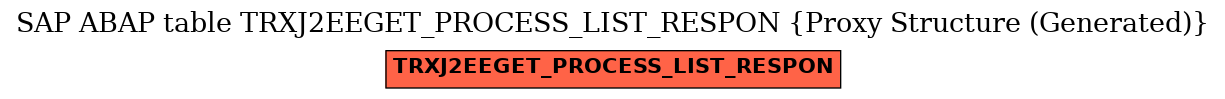 E-R Diagram for table TRXJ2EEGET_PROCESS_LIST_RESPON (Proxy Structure (Generated))