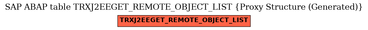 E-R Diagram for table TRXJ2EEGET_REMOTE_OBJECT_LIST (Proxy Structure (Generated))