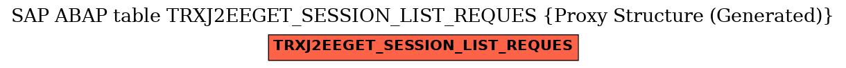 E-R Diagram for table TRXJ2EEGET_SESSION_LIST_REQUES (Proxy Structure (Generated))