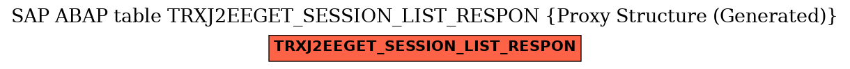 E-R Diagram for table TRXJ2EEGET_SESSION_LIST_RESPON (Proxy Structure (Generated))
