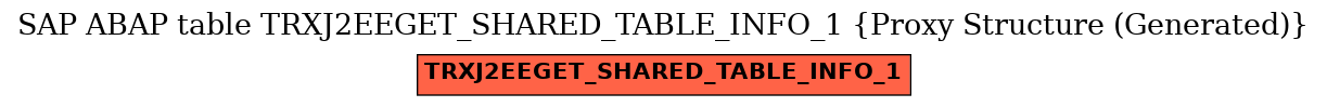 E-R Diagram for table TRXJ2EEGET_SHARED_TABLE_INFO_1 (Proxy Structure (Generated))