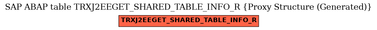 E-R Diagram for table TRXJ2EEGET_SHARED_TABLE_INFO_R (Proxy Structure (Generated))