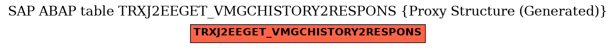 E-R Diagram for table TRXJ2EEGET_VMGCHISTORY2RESPONS (Proxy Structure (Generated))