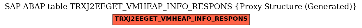 E-R Diagram for table TRXJ2EEGET_VMHEAP_INFO_RESPONS (Proxy Structure (Generated))