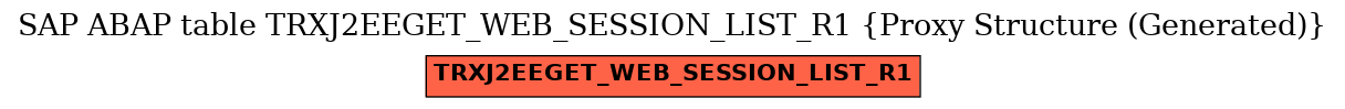 E-R Diagram for table TRXJ2EEGET_WEB_SESSION_LIST_R1 (Proxy Structure (Generated))
