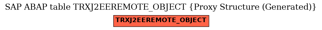 E-R Diagram for table TRXJ2EEREMOTE_OBJECT (Proxy Structure (Generated))