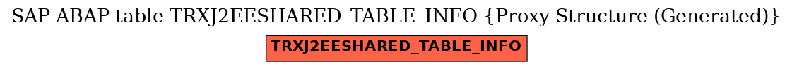E-R Diagram for table TRXJ2EESHARED_TABLE_INFO (Proxy Structure (Generated))