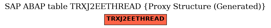 E-R Diagram for table TRXJ2EETHREAD (Proxy Structure (Generated))