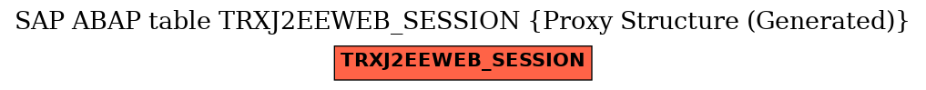 E-R Diagram for table TRXJ2EEWEB_SESSION (Proxy Structure (Generated))