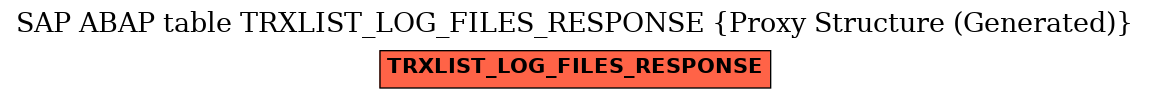 E-R Diagram for table TRXLIST_LOG_FILES_RESPONSE (Proxy Structure (Generated))