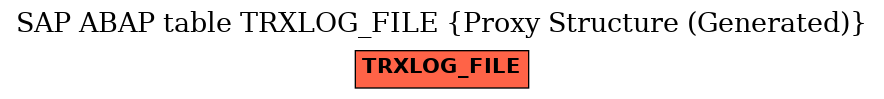 E-R Diagram for table TRXLOG_FILE (Proxy Structure (Generated))