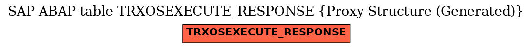 E-R Diagram for table TRXOSEXECUTE_RESPONSE (Proxy Structure (Generated))